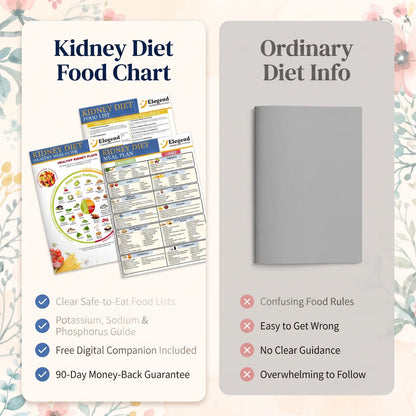 Kidney Friendly (50% OFF)