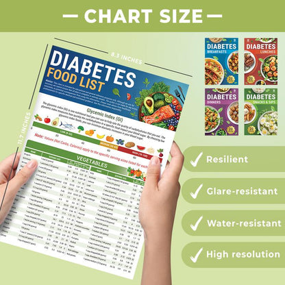 The 5-Sheet Diabetes Meal Plan Set