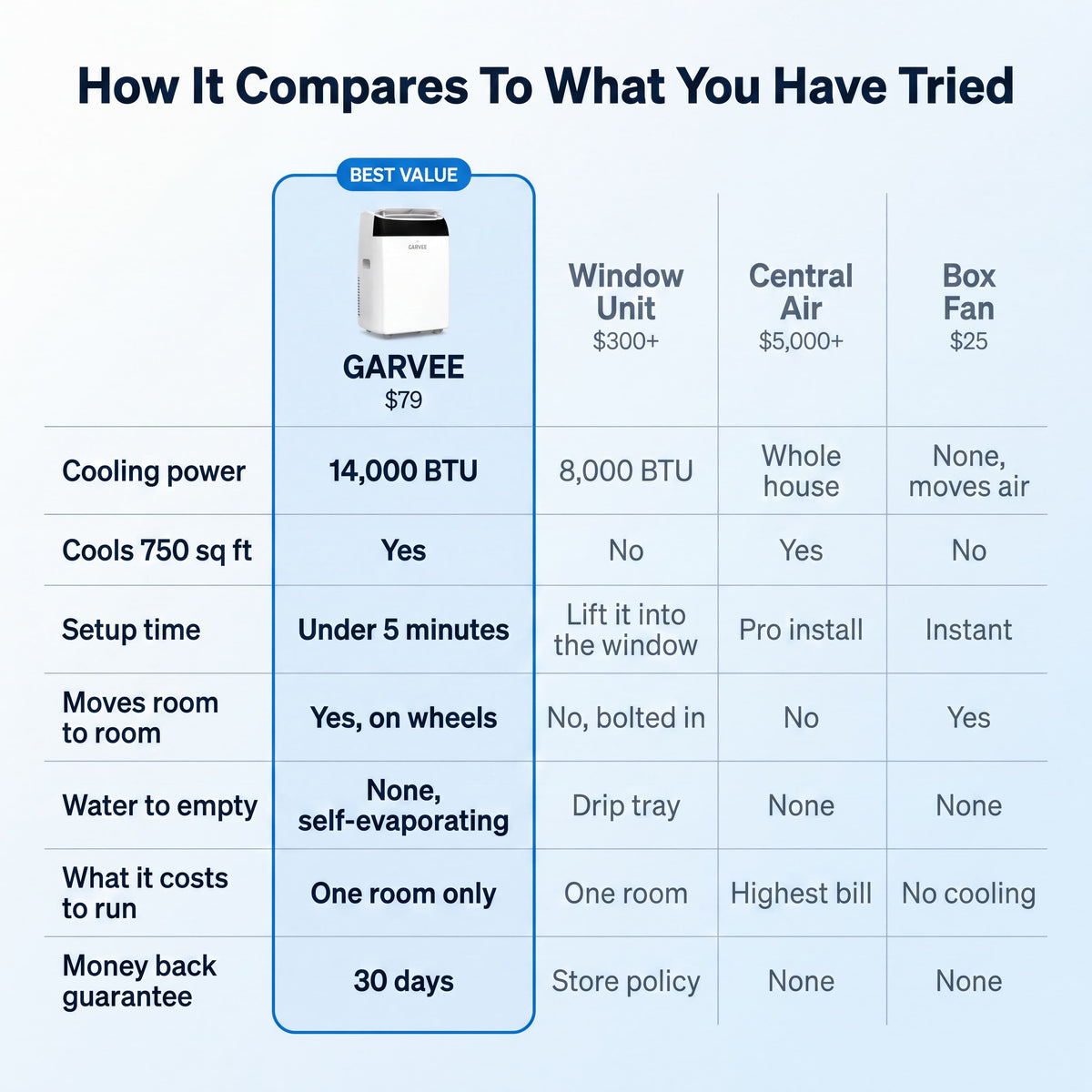 Garvee 14000 BTU Ultra-Quiet & Energy Efficient Portable Air Conditioner